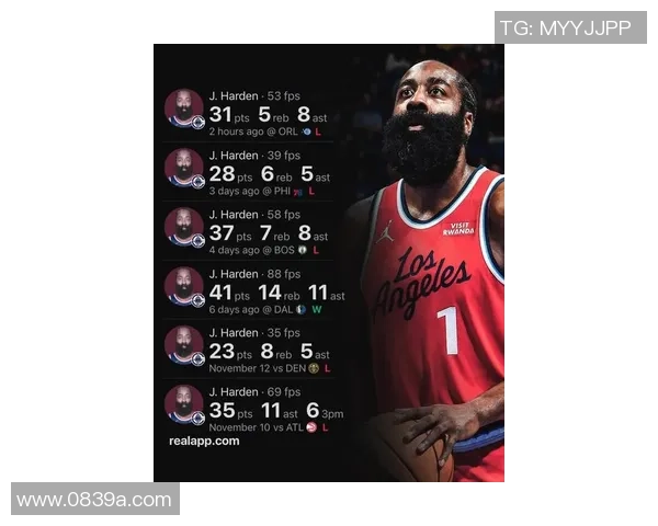 哈登突破28000分冲击NBA历史常规赛得分榜前十名成就近在眼前